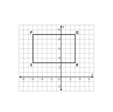 Lindsay is designing a dog pen. The original floor plan is represented by figure PQRS. Lindsay dila