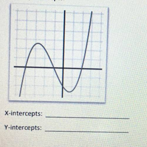 Use the following graphs to determine the location of the x and y intercepts.