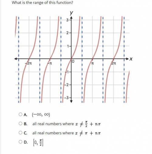 What is the range of this function?
plese Helppppppppppppp
