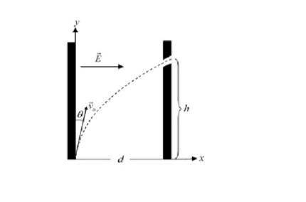 Una carga positiva Q0 , de masa M es lanzada con una rapidez V0 y un ángulo θ respecto a la direcci