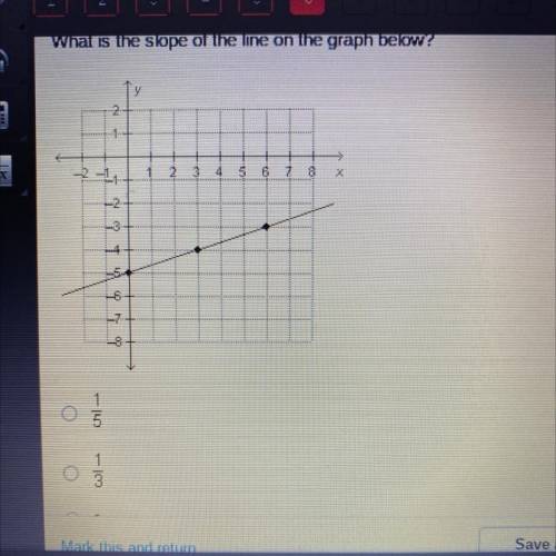 What is the slope of the line on the graph bekw?
28
X
6
1
O
1