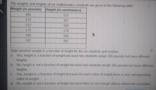 The weight and height of six mathematics students are given in the following table