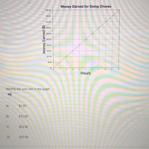 Identify the unit rate in the graph.
(show work)