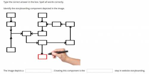 Type the correct answer in the box. Spell all words correctly.

Identify the storyboarding compone