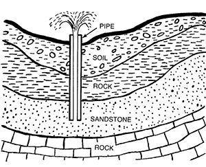 ASAP I will give 34 points please give a good answer

Below is an image of a well. Explain what ty