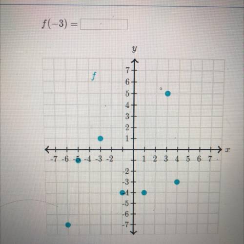 F(-3) =
Can you help me with this