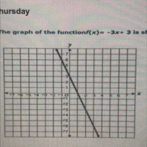 The graph of the function f(x)= -3x+3 is shown.

What is the value of f(3)
What is the value of f(