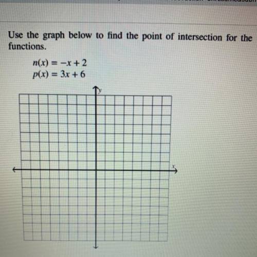Use the graph below to find the point of intersection for the

functions.
n(x) = -x + 2
p(x) = 3x