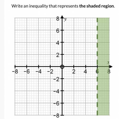 Maths
Inequality graph