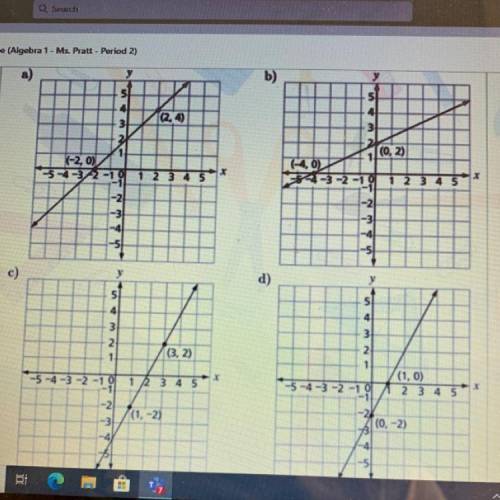 Which graph represents y=1/2x+2 
please help!!