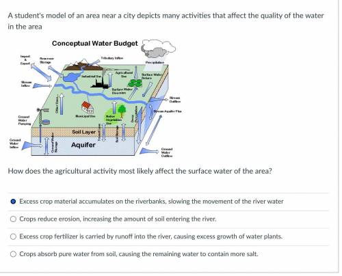 A student's model of an area near a city depicts many activities that affect the quality of the wat