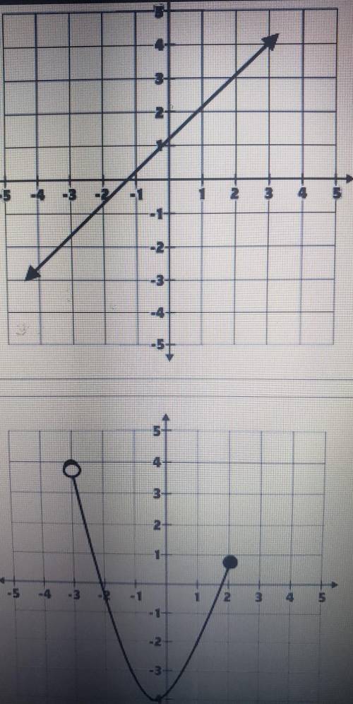 Match each domain and range to the graph.