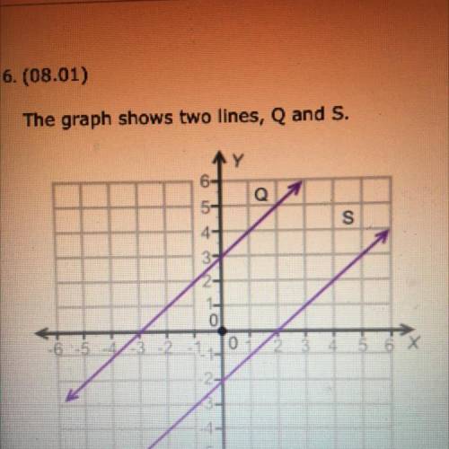 6. (08.01)

The graph shows two lines, Q and S.
How many solutions are there for the pair of equat