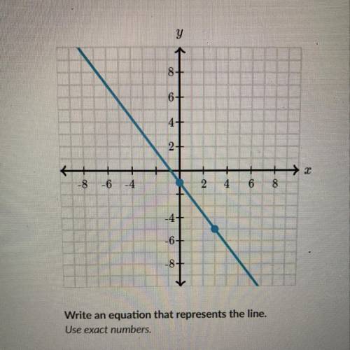 PLEASE HELP ME. It says “write an equation that represents the line”