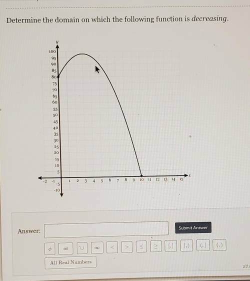 Determine the domain on which the following function is decreasing.