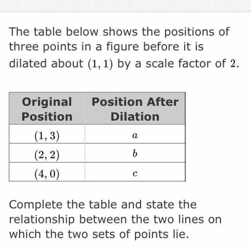 Complete the table and state the relationship between the two lines on which the two sets of points