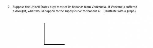 Suppose the United States buys most of its bananas from Venezuela. If Venezuela suffered a drought,