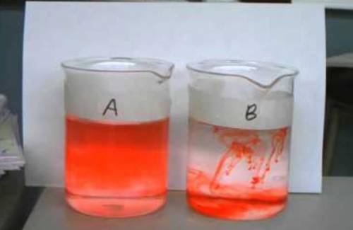 Which beaker are the molecules are moving faster, and which beaker is it hotter?