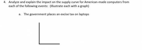 Analyze and explain the impact on the supply curve for American-made computer (Illustrate each with