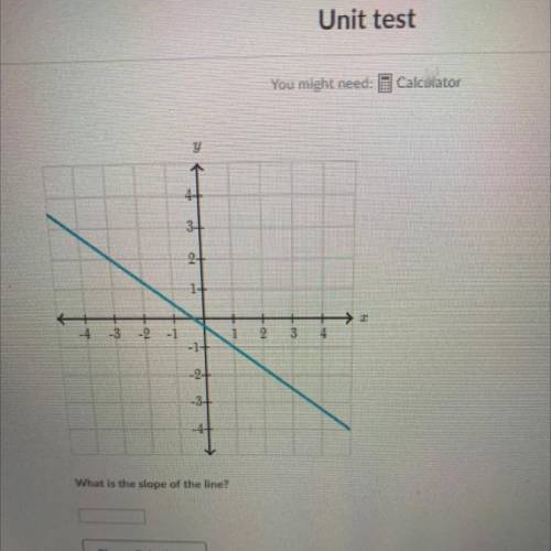 What is the slope of the line plz help