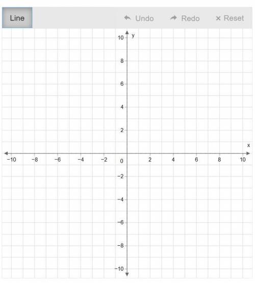 Graph Y= - 7/3 x + 2 on the graph below