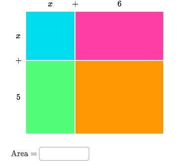 Express the area of the entire rectangle.
Your answer should be a polynomial in standard form.