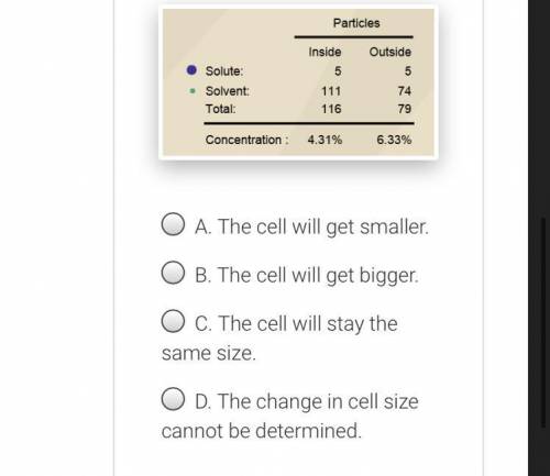 Using the information below, what will happen to the cell as it reaches equilibrium?