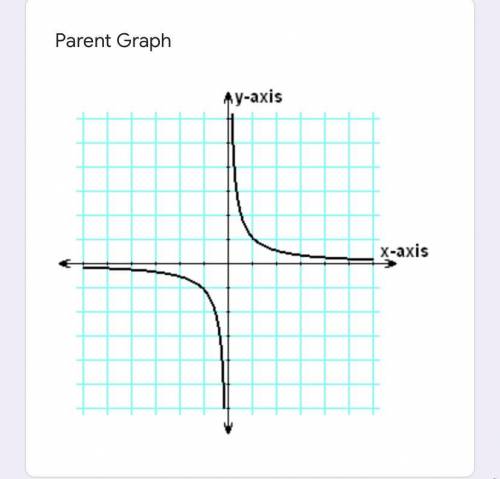 How does the graph, y = -5/x look, compared to the parent function below?

Answers: It is in Quadr