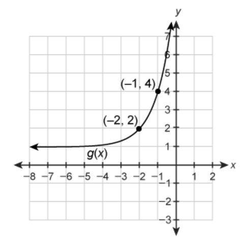 What is the equation for g(x)?
The graph of g(x) is a transformation of the graph of f(x)=3^x.