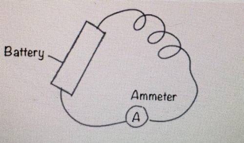 Which statement describes how this diagram could be changed so that it shows an electromagnet? so B