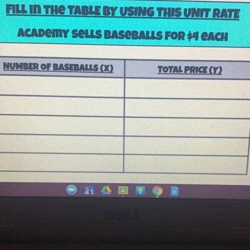 Fill the table by using this unit rate academy sells baseballs for 4 each.