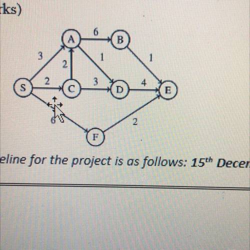 Question 3: Find the shortest path for the following graph given below USING

Dijkstra's algorithm