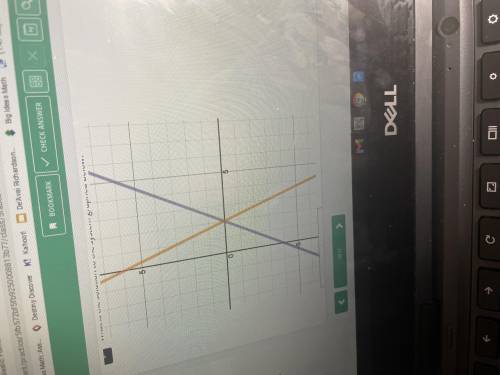 What is the solution to the system graphed below