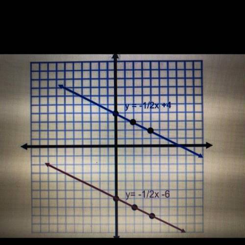 HELP ASAP !!How many solutions can be found for the system of linear equations represented on the g