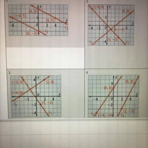Determine if the lines in each graph are parallel, perpendicular or neither? Justify your answer.
