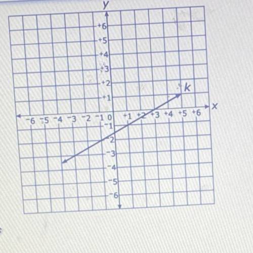 Which equation represents line k on the graph below?