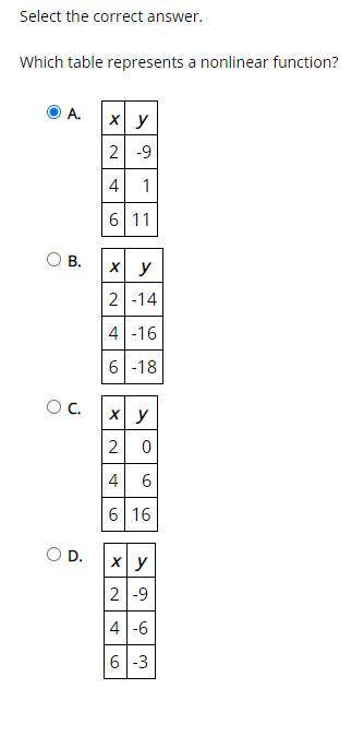 Im having trouble with this question, can anyone help me?

Which table represents a nonlinear func