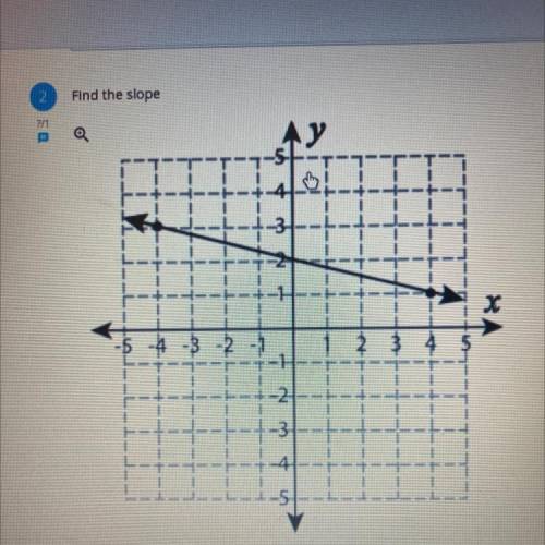 Hi please help i have to find the slope.
