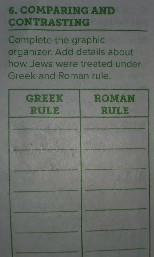 Complete the graphic organizer. Add details about how Jews were treated under Greek and Roman rule.