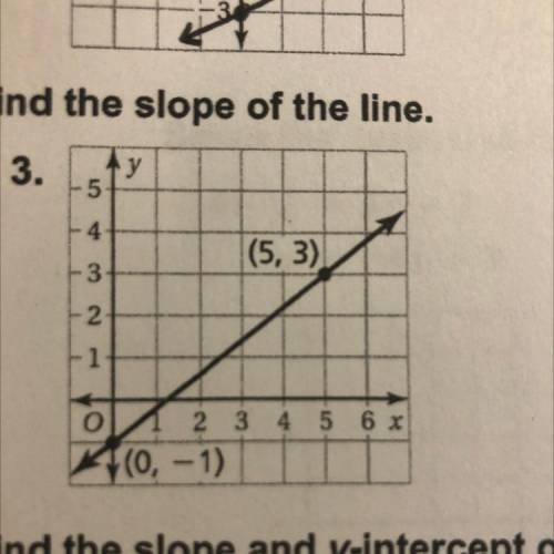 How do I find the slope of the line?