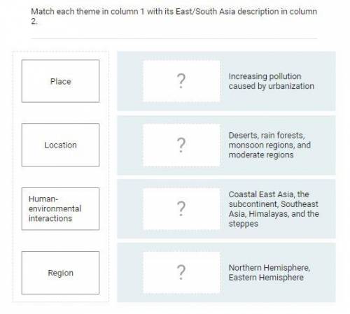 Match each theme in column 1 with its East/South Asia description in Column 2.