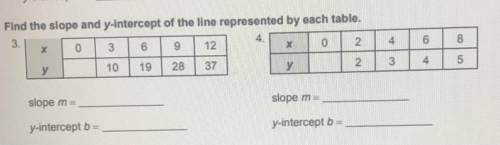 Find the slope and y intercept represented by each table.