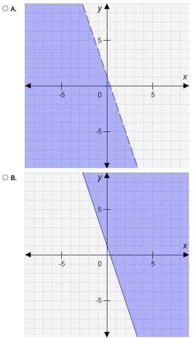 Select the correct answer.

Which graph represents this inequality?
3x + y ≤ 1
(There are two imag