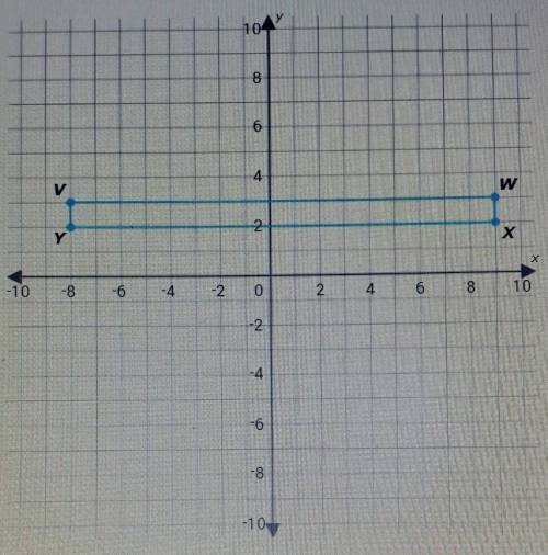 What are the area and perimeter of rectangle VWXY?Area=Perimeter=
