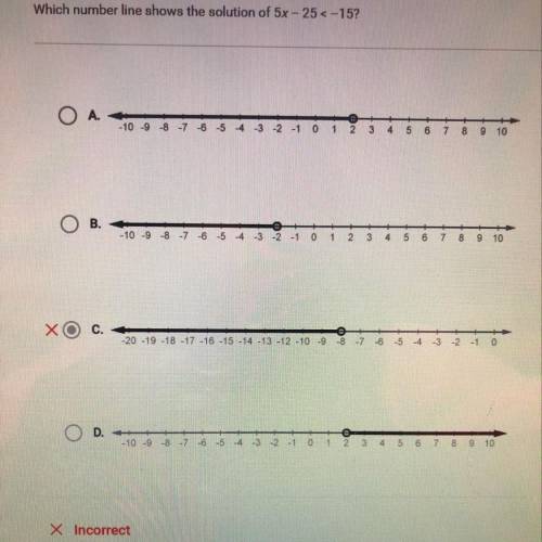 Which number line shows the solution of 5x - 25 < -15 ? ￼