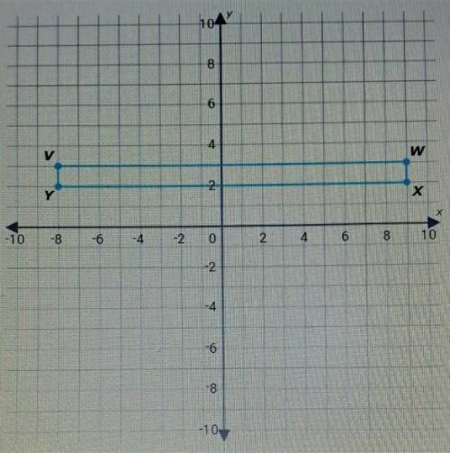 What are the area and perimeter of rectangle VWXY? Area= Perimeter=