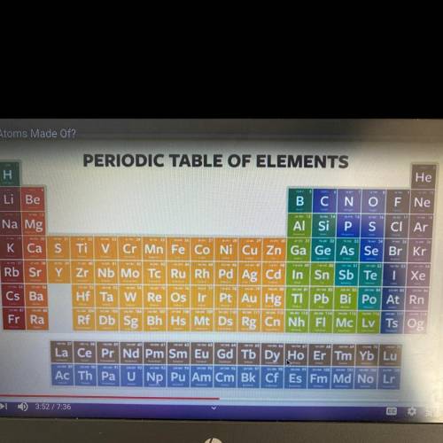 Please help me.

Look at the periodic table shown in the video and determine the number of protons