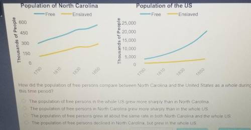PLEASEE HELPP Analyze these two graphs, which show the population growth (per thousands of people)