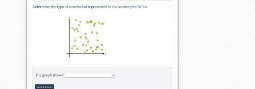 Determine the type of correlation represented in the scatter plot below.