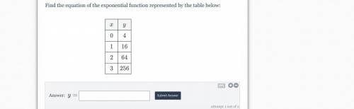 Find the equation of the exponential function represented by the table below.
